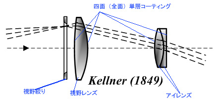 谷光学ケルナー2