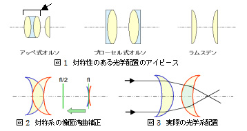 ラベンデュラ30ｍｍ　LD30